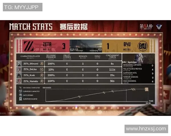 洲际赛分析：WE战队在技术层面的精彩表现与不足之处探讨