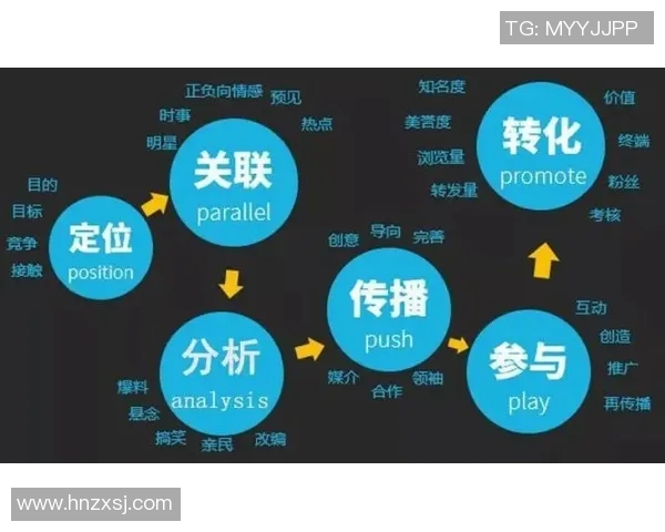 深圳街舞队运营策略深度分析与成功经验分享