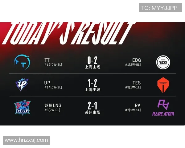 CSGO耐力排行榜更新LNG战队荣登第二名引发热议 CSGO耐力排行榜更新LNG战队荣登第二名引发热议